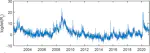 Generalized Autoregressive Score Models for Realized Covariance Matrices